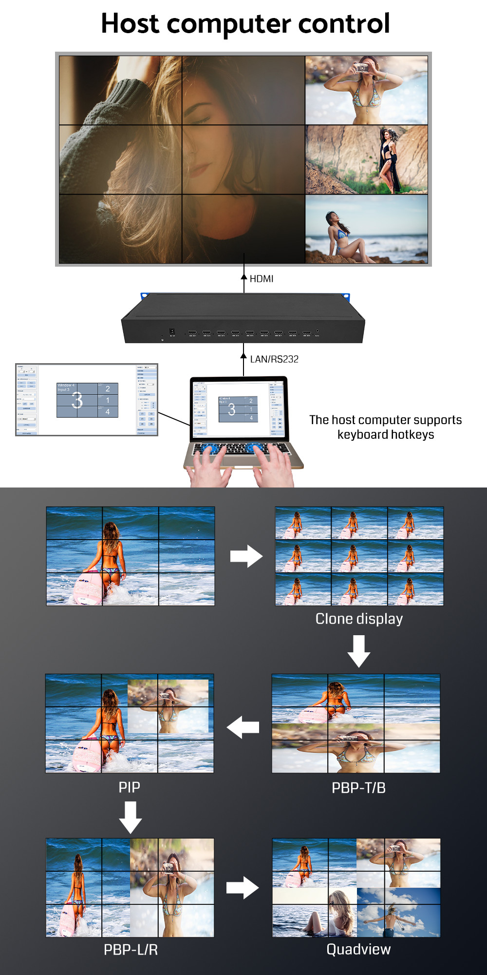 Bitvisus 4K Video Processor 3x3 3x4 3x5 3x6 Video Wall Controller 9 HDMI1.3