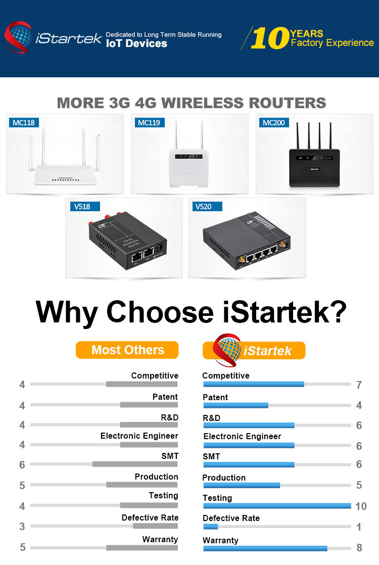 High Power 200m Wifi Range Wired Transmission Rate 150mbps Wireless 3g 4g Router