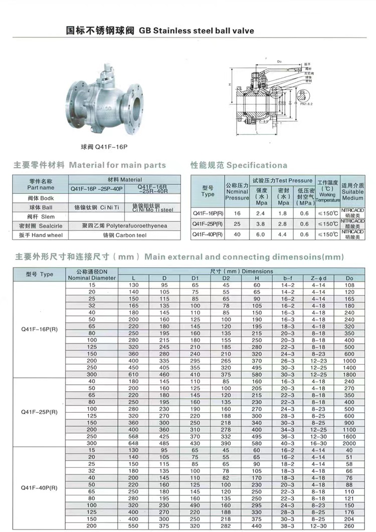 Stop Valve Steam Hot Water Boiler Parts Accessory Cylindrical Head Code Globe Valves