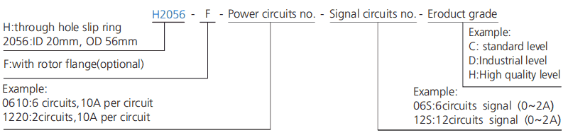 h2056f series H2056F Series Mini Through Hole Slip Ring slip ring description