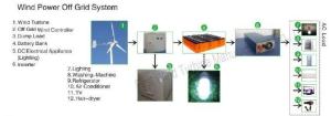 China Wind Power Off Grid System wholesale