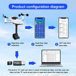 Solar Powered Weather Station Wireless Indoor Outdoor OEM ODM