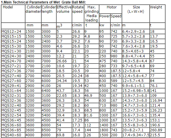 Limestone Coal Cement 26.6R/MIN 5M3 Dry Grinding Mill Gold Ore Mining Ball Mill