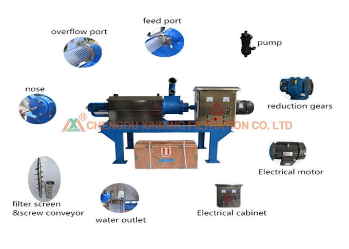 15-20m3 / H Capacity Practical Solid Liquid Separator For Cow Mmanure