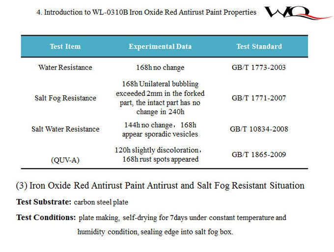 High Gloss Water Based Alkyd Resin For Enamel Paints Excellent Water Resistance