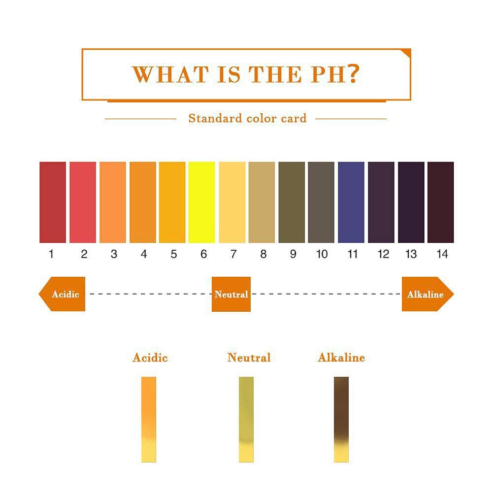 LAB 0-14 pH Paper Test Strips Universal Indicator Paper for pH 1-14 Alkalinity Testing