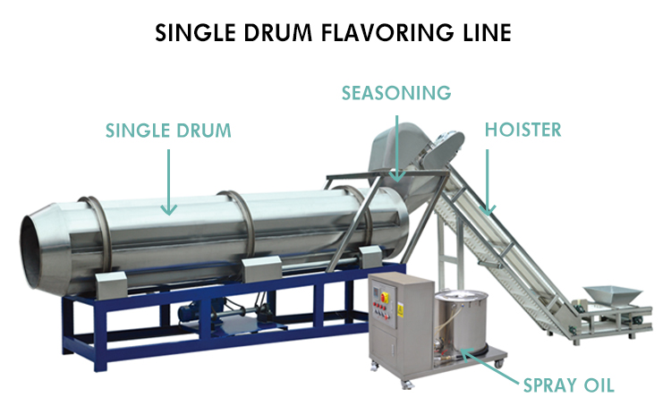 Siemens Motor Commercial Ornamental Fish Feed Pellet Machine for Cat Food Feed Production