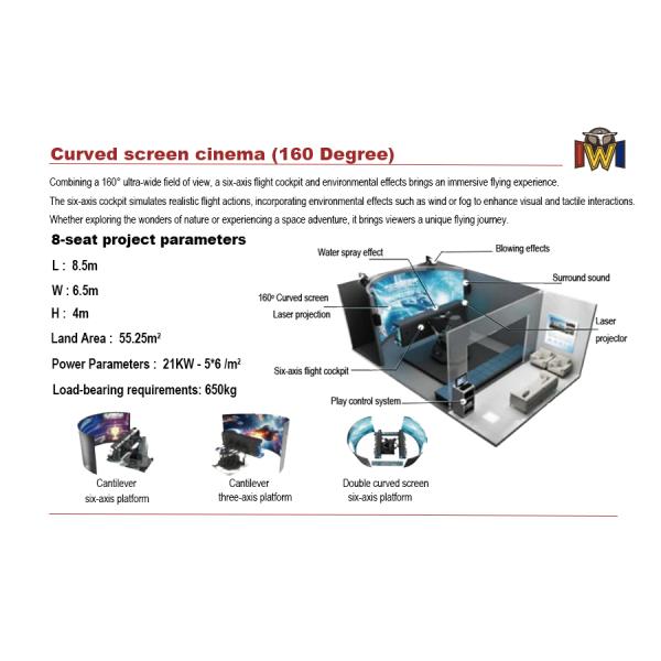 Curved Screen 5D Virtual Cinema 9D Movie Theater For Shopping Mall