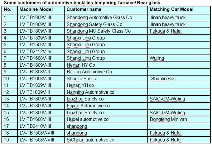 Automotive Rear Glass Tempering Furnace / double curvature glass with moulds pressing
