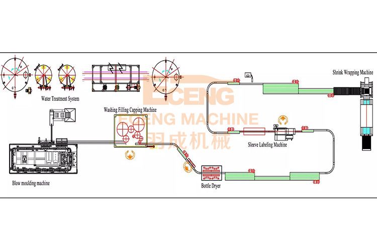 100ml-2L Automatic Blow Molding Machine