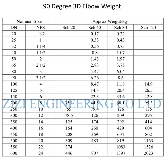 Hot Bend A106 B 90 Degree Elbow Carbon Steel Pipe Fittings Seamless 1/2" - 60" Size