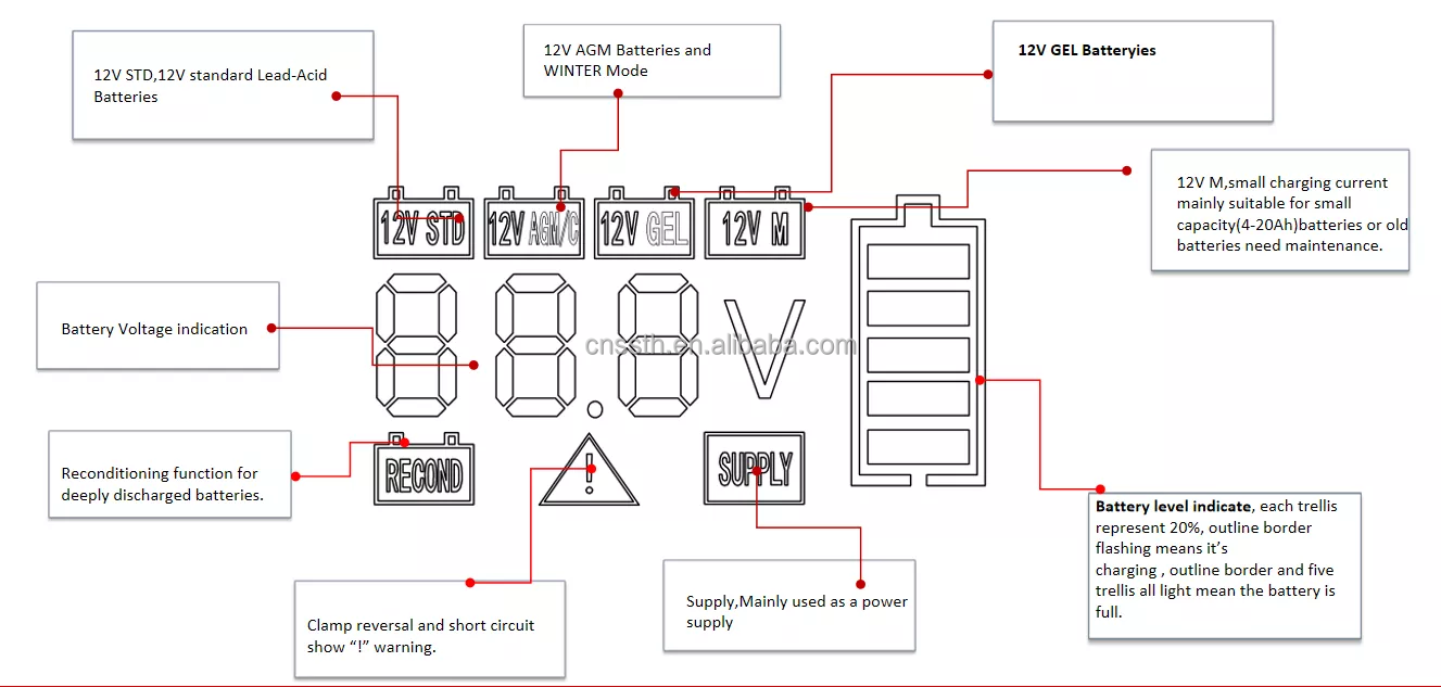 Waterproof Lead Acid Car Battery Charger 2A 6A 6V/12V Battery Charger