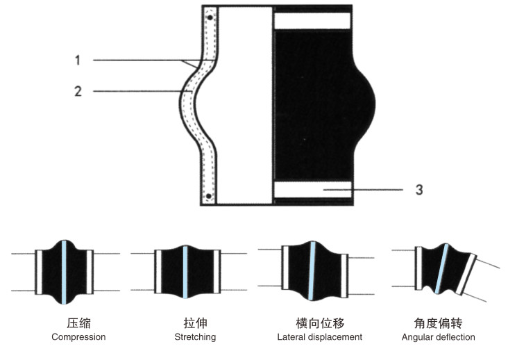 Flexible Rubber Bellows For Piping Quick Coupling Kxt304 Counterclip Pipe Flex Joint