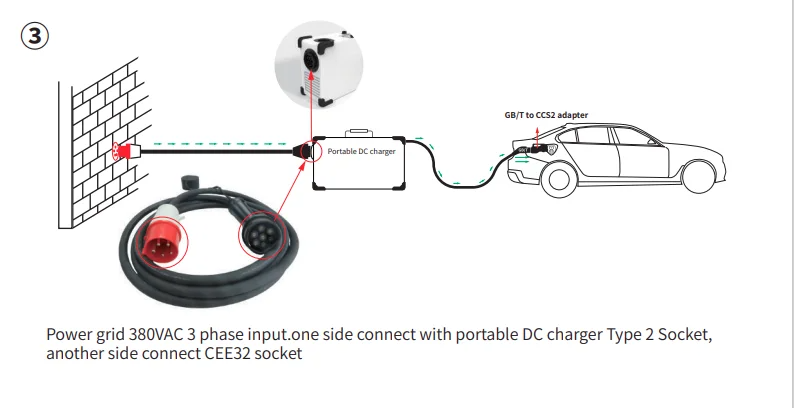 50A 20kw DC Fast Charging Stations New Energy Electrical Vehicle EV Charger