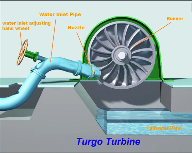 Stainless steel 100kw-1000kw Hydro Turbine Runner / Turgo Turbine Wheel Customized