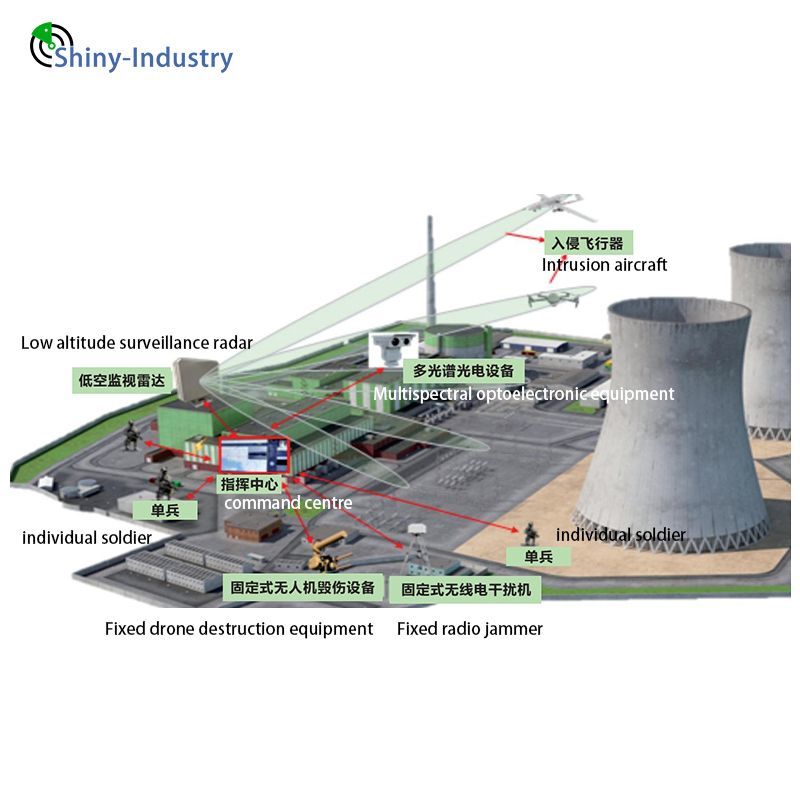 Powerful Surveillance Radar with Unmatched Frequency and Detection Range