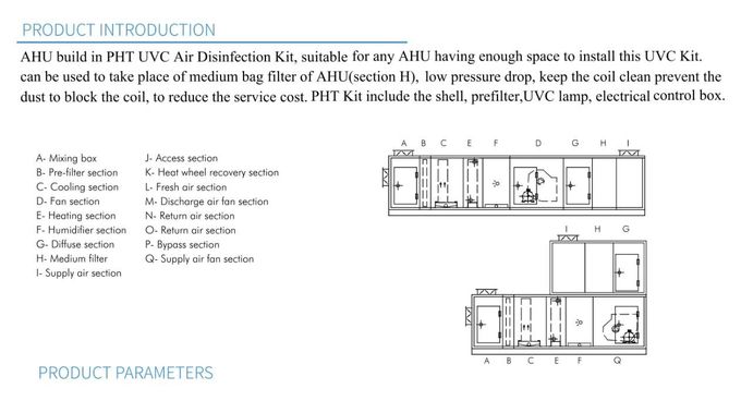PHT UVC Kit for AHU UV Germicidal 254nm UV air disinfection and sterilization for air handling units to fight with covid