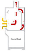Anticorrosion 99.99% Efficiency Clean Room Fume Hood