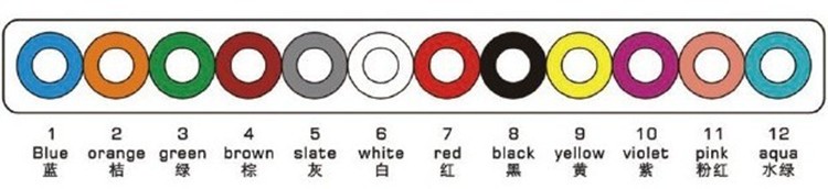 IEC Grade B1 Level LC / APC Fiber optic Pigtail set OS2 G657A1 900um Loose buffer 2 Meters LSZH High Practicability