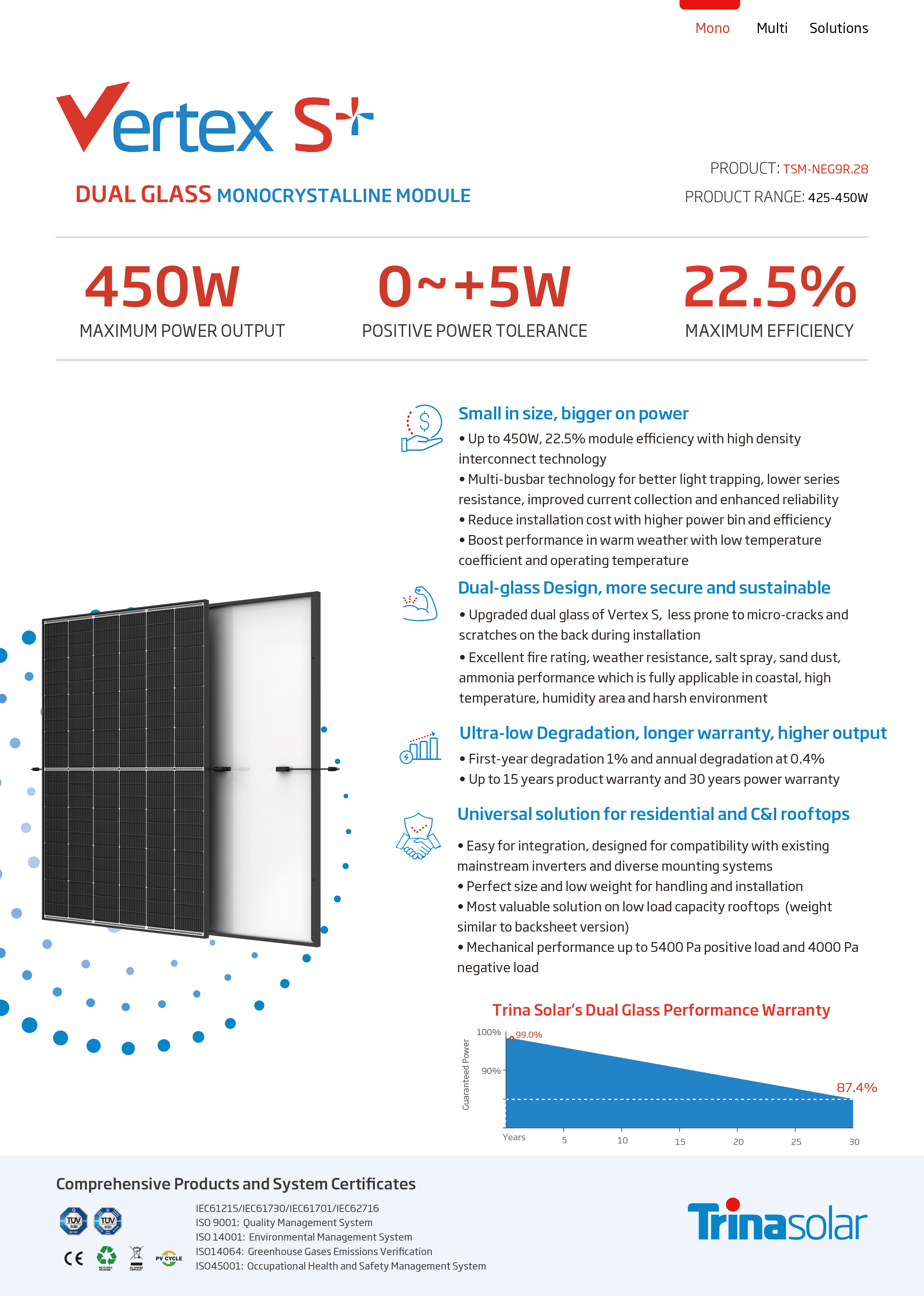 Trina 425W 430W 435W 440W 445W W450 Solar Panel Half Cut Black Frame Solar Panel Inwarehouse