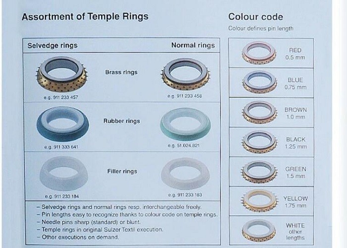 Set Temple Rings Pressure Of Upper Sulzer Loom Spare Parts With 31 Wheels