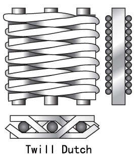 150X150 Mesh Stainless Steel Wire Cloth Plain Weave 0.05mm 0.065mm