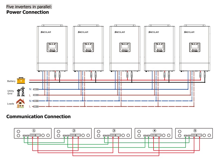 Solar System On Grid Hybrid Solar Inverter 5KW 6KW Pure Sine Wave