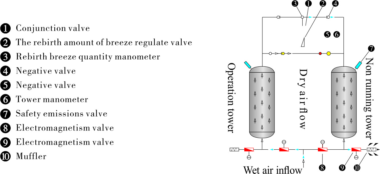 Adsorption Heatless Regenerative Desiccant Air Dryer Low Pressure Loss