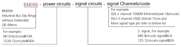 bm099 series BM099 Series Industrial Bus Slip Ring(RS-232,RS-485,RS-422) slip ring description