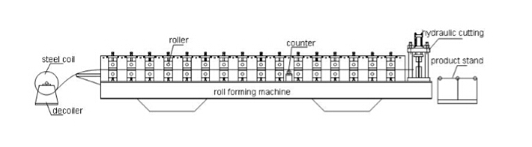 80-300mm C Z Purlin Roll Forming Machine For 4mm Thickness Purlin