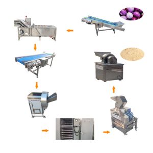 China Large Capacity Iron Powder Making Machine Customizable wholesale