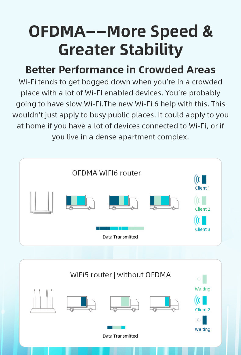 1800Mbps 64 Users Wireless Gigabit Wifi 6 Router DHCP Mesh IPV4 IPV6 Mu Mimo CPE