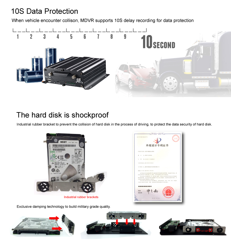 8 Channel 1080P AHD HD Hard Disk Storage Vehicle 3G Special Function Mobile DVR Camera
