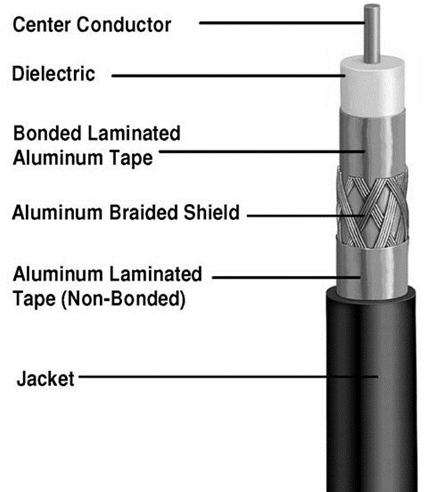 Tri Shield Digital Flexible Coaxial Cable For TV Foam Polyethylene Insulation
