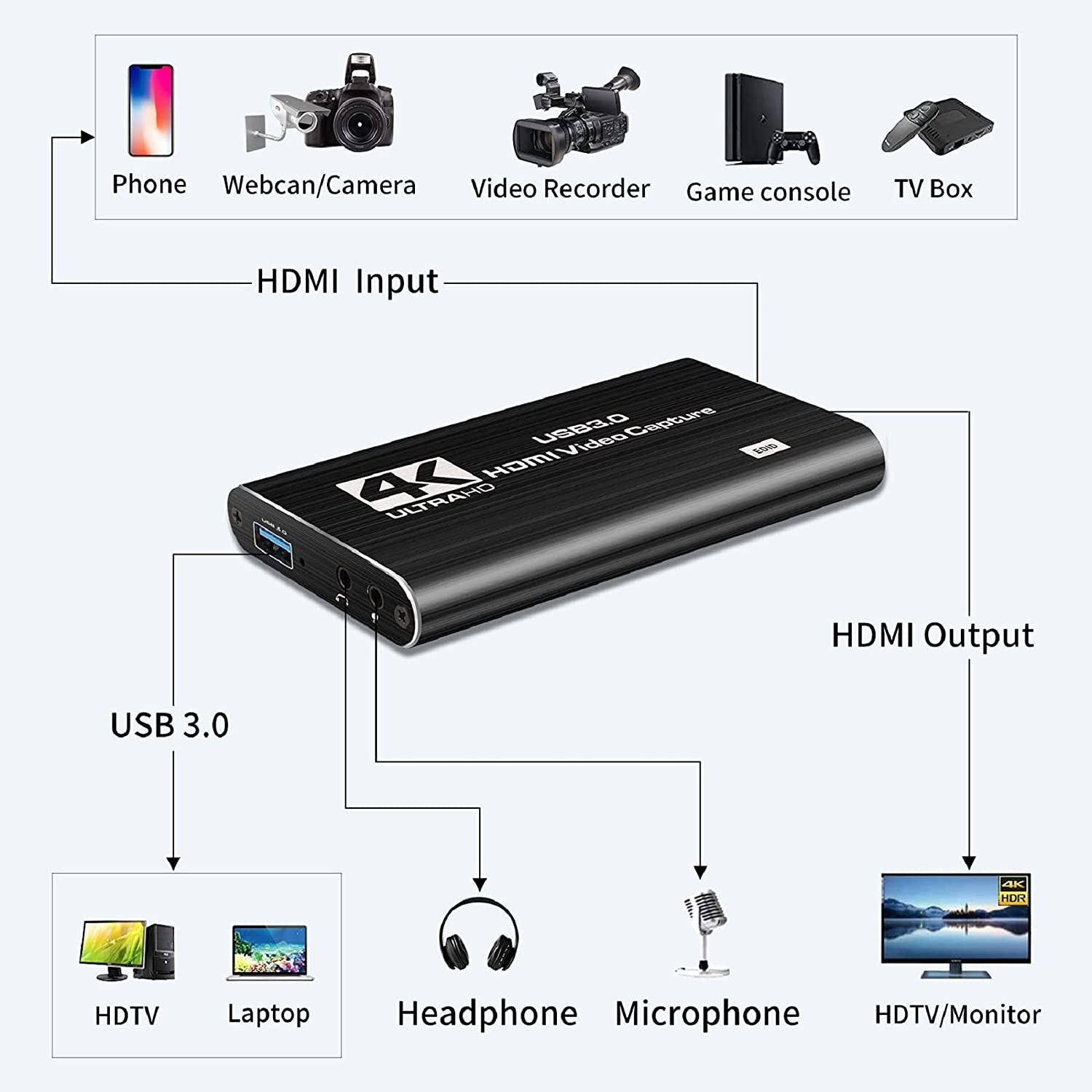 4Kp60 Audio Video Capture Card , USB3.0 1080P 60fps Portable Video Converter