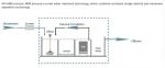 Logistics Fee Integrated Chemical Domestic Sewage Wastewater Plant Perfect