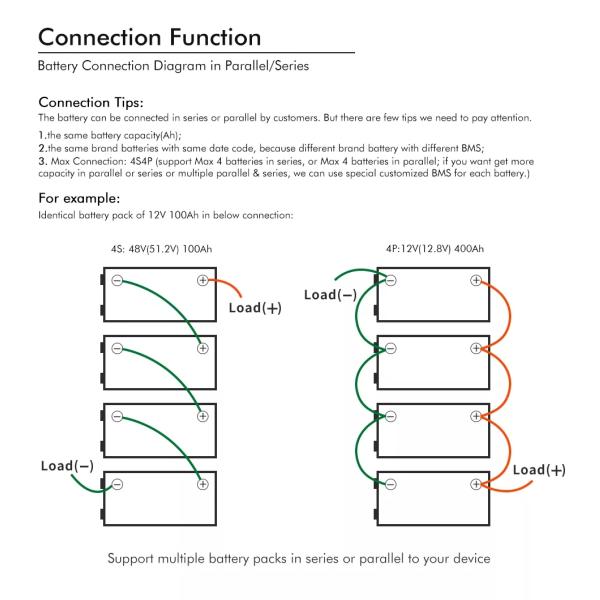 LiFePO4 Lithium Battery 72V Electric Vehicle Battery OEM ODM 48V 150AH 200AH Golf Cart Battery For RV/Marine/Forklift