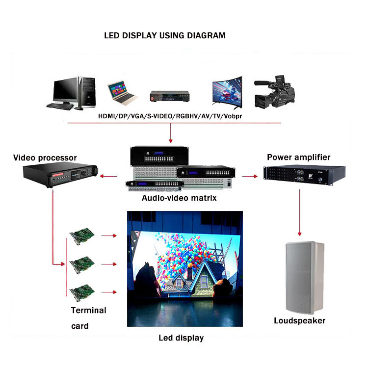 One-step Service Magnetic Front Access 1200nits P2.5 LED Panel Displays