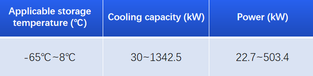 Sufficient Material Used in Production of Cold Room Condensing Unit for Durable and Performance