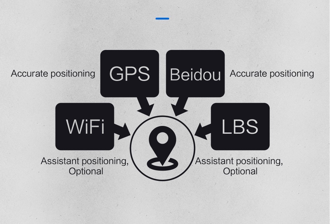 GPS Real Time Monitoring Shipping Container Padlock Rfid 2200mAh
