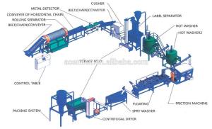 China famous 500kg/h pet bottle crushing washing plant wholesale