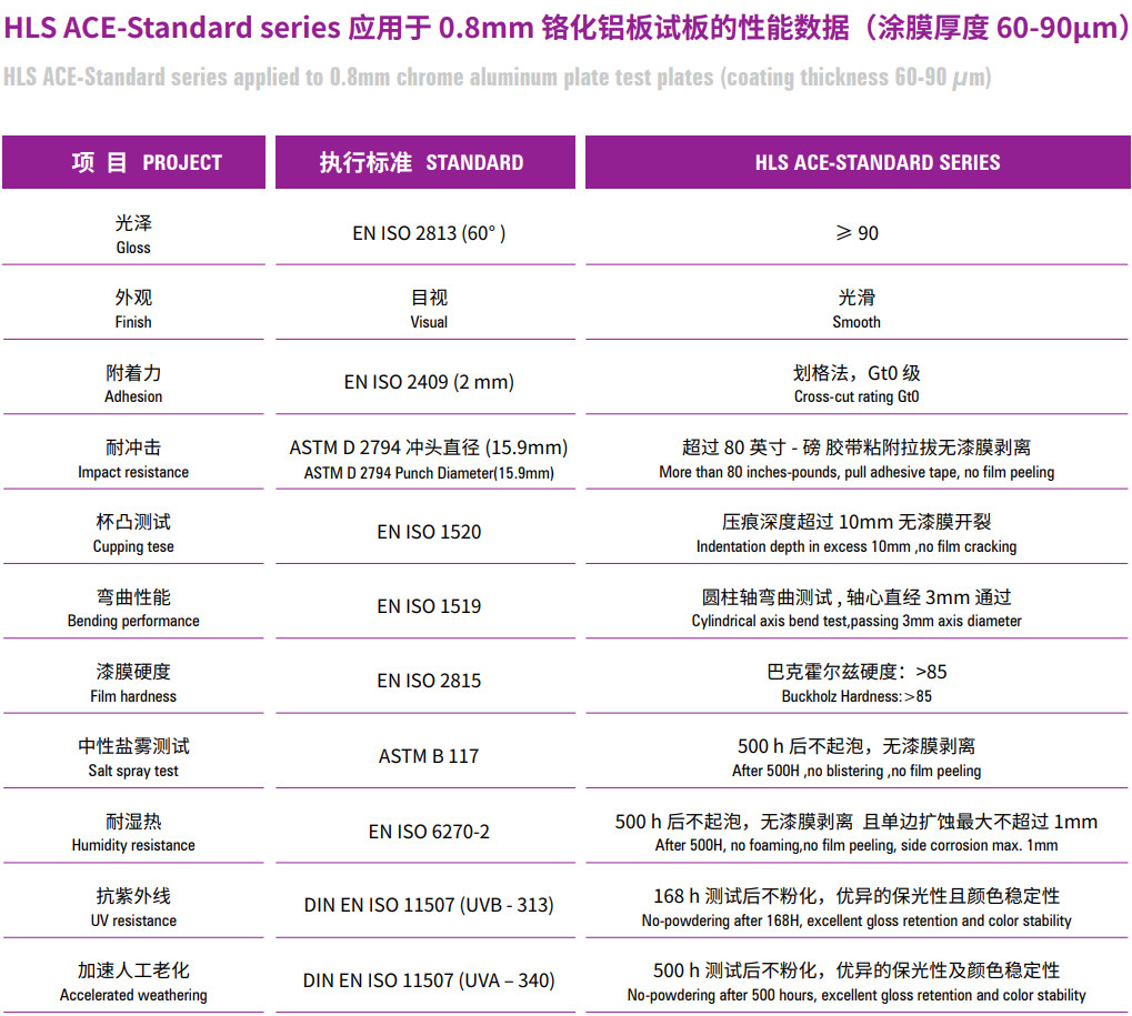 High Hardness Powder Coating For Engineering Machinery