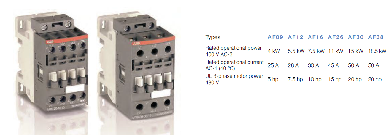 3 Phase Low Voltage Contactor AF12-30-01-11 1SBL157001R1101 ABB Contactor