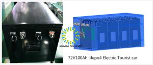 China Rechargeable 72V Lithium Ion Car Battery For Electric Vehicle / Electric Motorcycle wholesale
