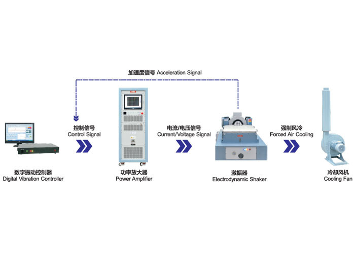 15 KVA Vibration Test System Auto Parts Test Equipment
