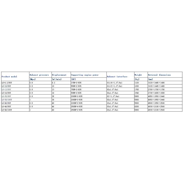 Mobile Screw Air Compressor 0.5-2.5Mpa Diesel/Electric Industrial