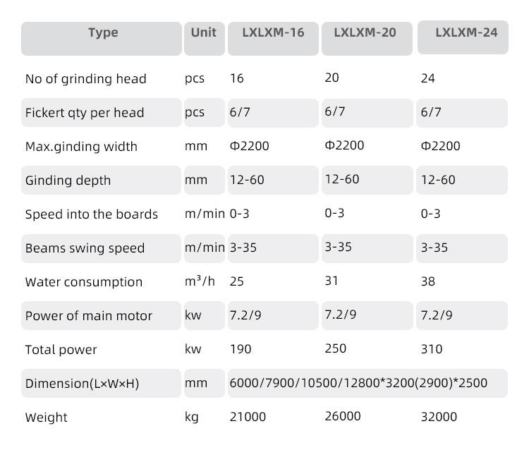 Stone Polishing Machine for Marble Granite Quartz Slab 12 16 Red Grey Easy to Operate