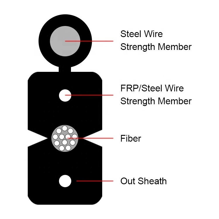 12 Core FTTH Drop Cable Single Mode Figure 8 Steel Wire Strength