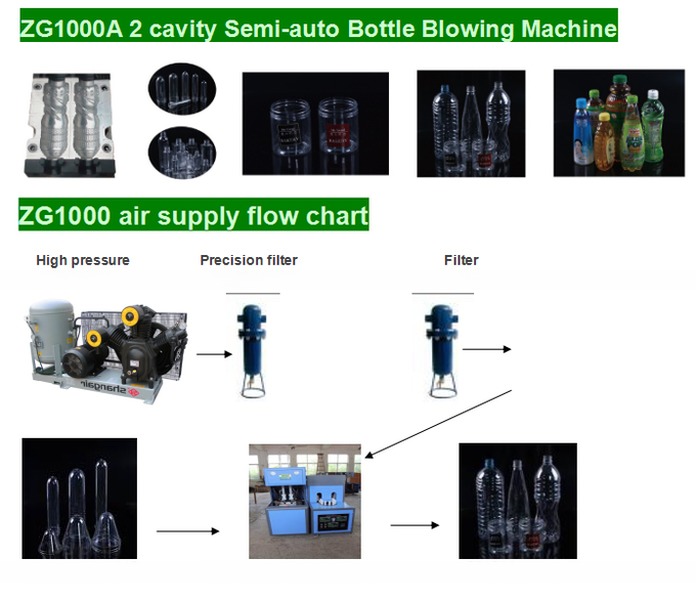 High Capacity Semi-auto 2 Cavity Plastic Mineral Water Bottle Making Machine With Mold