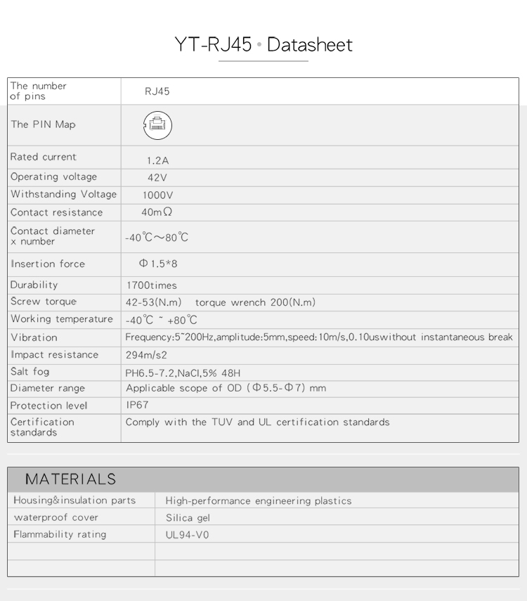 IP68 Rj45 Waterproof Ethernet Connector